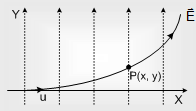 763_Motion of Charged Particle in an Electric Field4.png